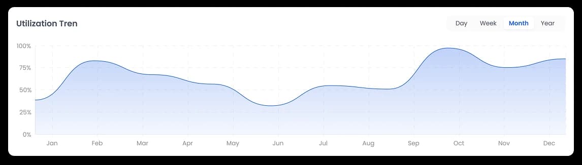 Dashboard Analitik